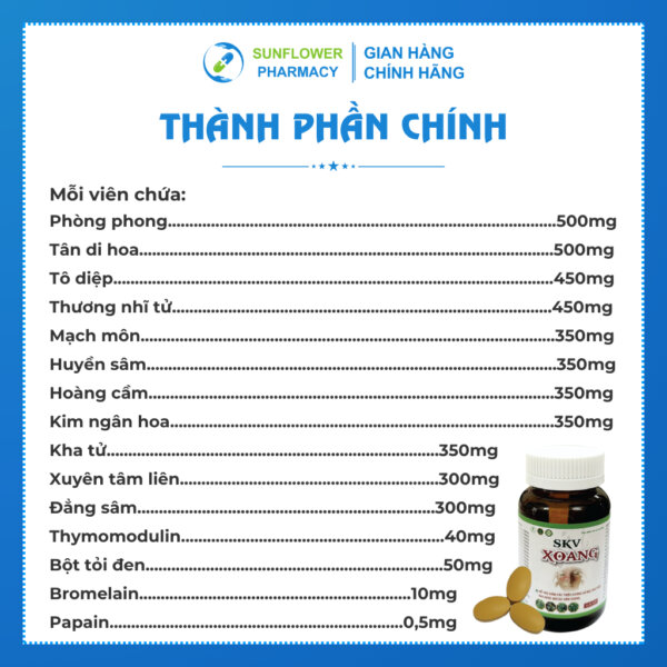 Thanh Phan Chinh 2